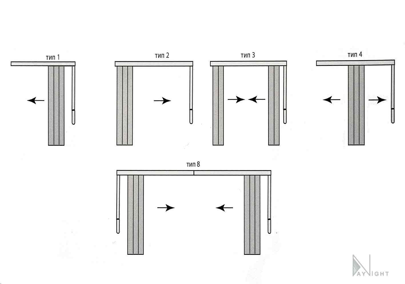 Типы раскрытия вертикальных жалюзи